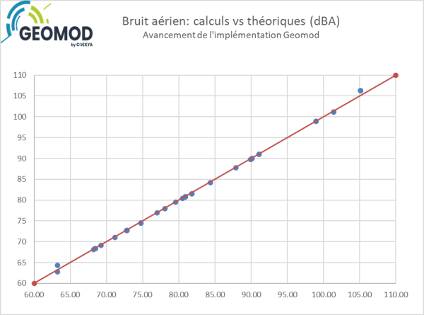 graph bruit aérien.png